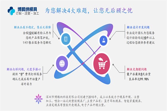 塑膠模具加工廠&mdash;&mdash;博騰納客戶的滿意就是我們的動(dòng)力
