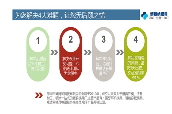 一家高品質(zhì)塑膠模具制造廠&mdash;&mdash;博騰納