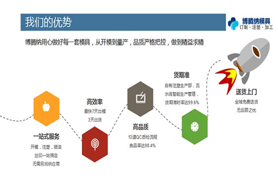 找專業(yè)的塑膠模具制造廠，看看博騰納