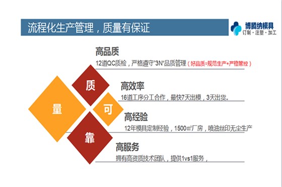 深圳塑膠模具廠&mdash;&mdash;博騰納13道質(zhì)檢工序，品質(zhì)有保障