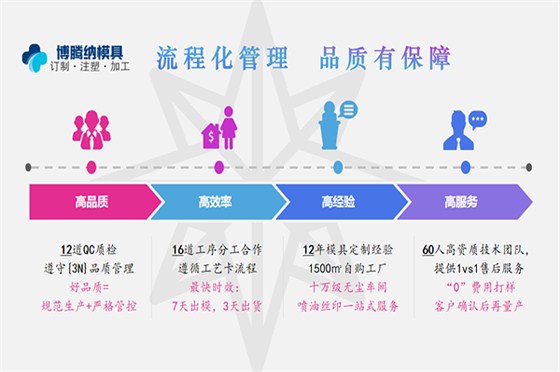 藍(lán)牙耳機(jī)模具廠&mdash;&mdash;13年匠心打造高品質(zhì)模具