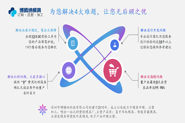塑膠模具廠&mdash;&mdash;博騰納品質(zhì)鑄就實力