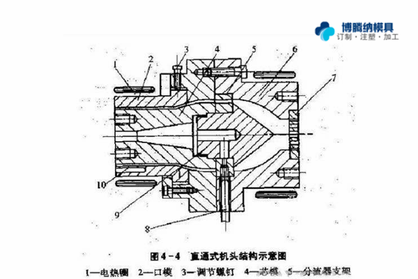 注塑模具制造廠&mdash;&mdash;兩種模式模具的區(qū)分點(diǎn)你知道嗎？{博騰納}
