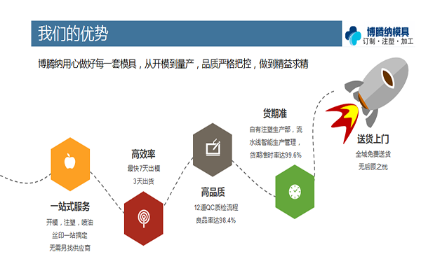 找專業(yè)的塑膠模具廠家，看看博騰納