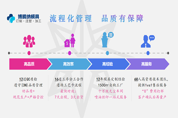深圳塑膠模具廠哪家行？看看博騰納把
