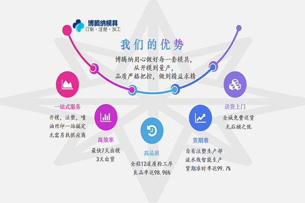 深圳博騰納塑膠模具廠&mdash;&mdash;13年專注出品上乘品質外殼