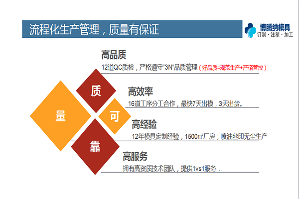 深圳博騰納塑膠模具廠&mdash;&mdash;12道質(zhì)檢工序，精準(zhǔn)把控良品率
